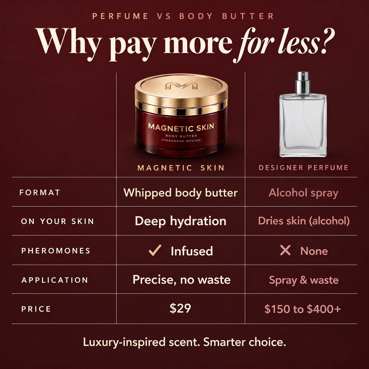 Body butter versus perfume spray comparison