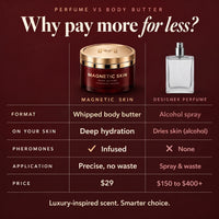 Body butter versus perfume spray comparison